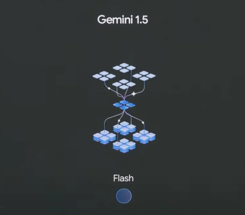 Gemini Model